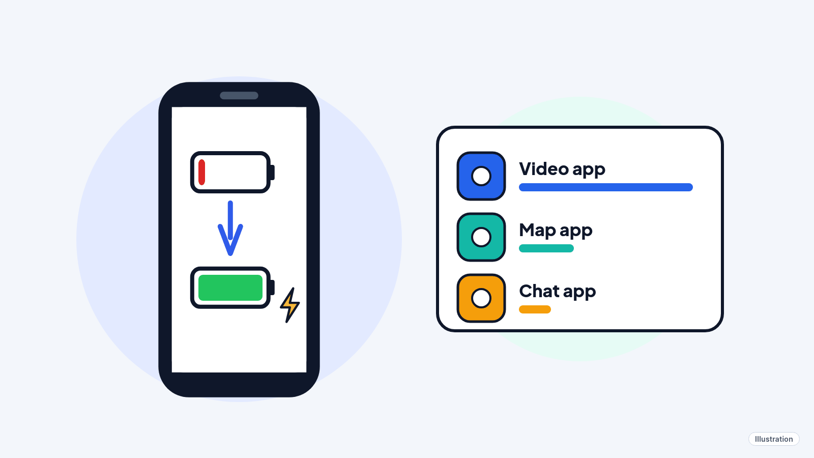Illustration: a phone with a nearly empty red battery icon turning into a full green one, with a list of apps beside it.