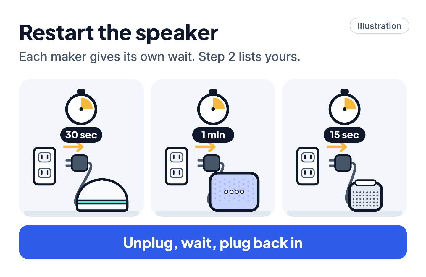 Illustration titled Restart the speaker: three smart speakers unplugged from the wall, with timers reading 30 sec, 1 min and 15 sec, and the caption Unplug, wait, plug back in.