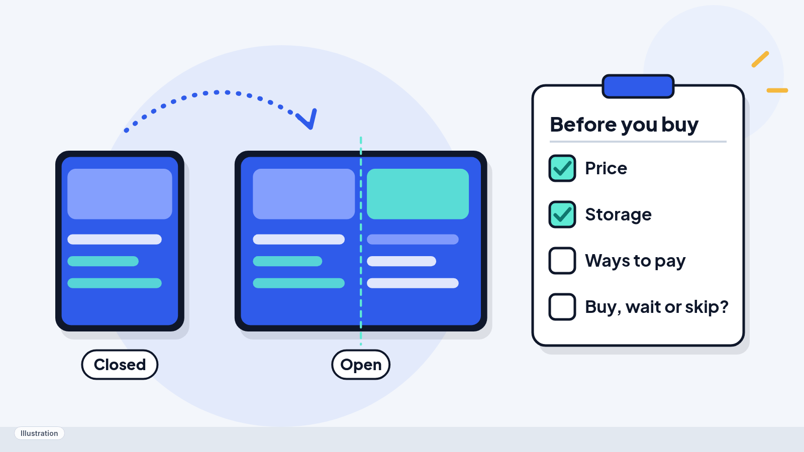 Illustration: a generic folding phone shown closed and open beside a 'Before you buy' checklist.